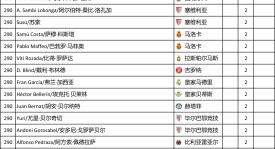 巴塞罗那恩德里克留队，乌帕梅卡诺英超豪门争抢，转会市场焦点解析